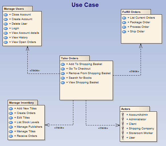 traceability - use case